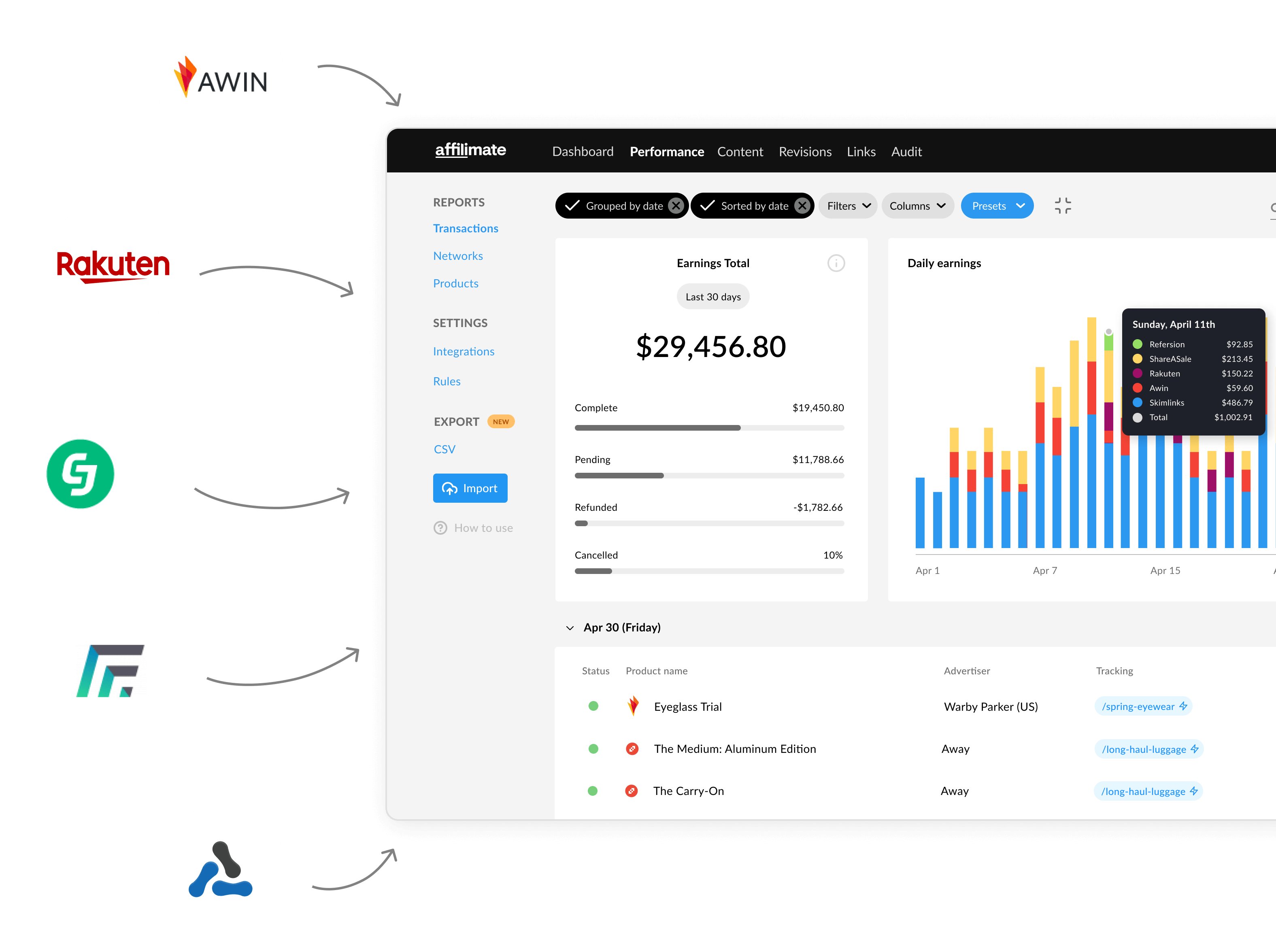 Chase Affiliate Program: Find the Best Rates in 2022 · Affilimate