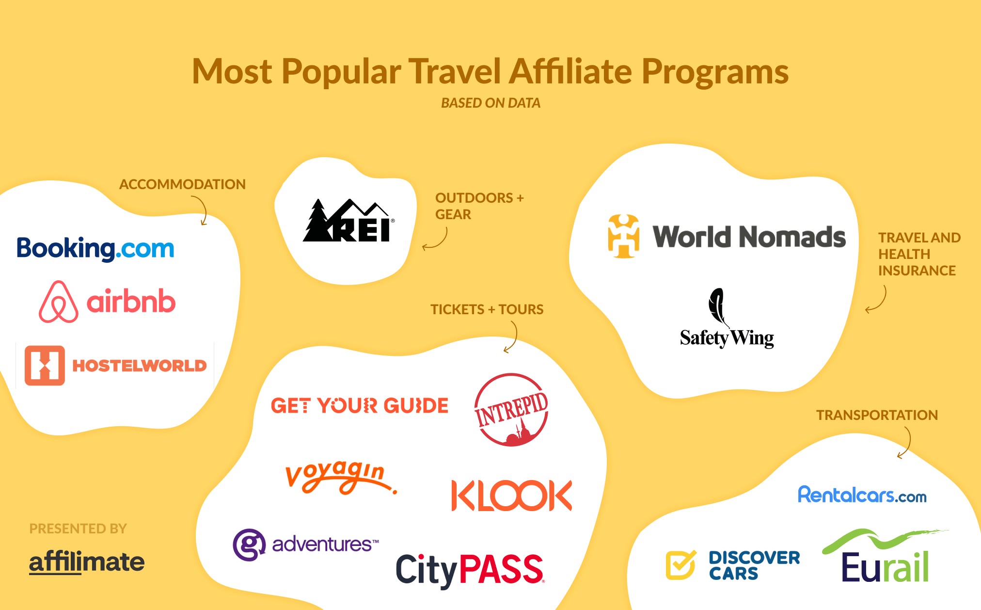 top travel affiliate programs